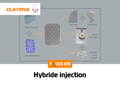 Hybride Injection 